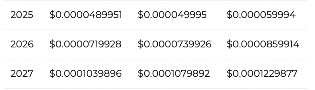 Shiba Inu price prediction 2026